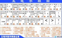 系统之家推荐：最好用的五笔输入法